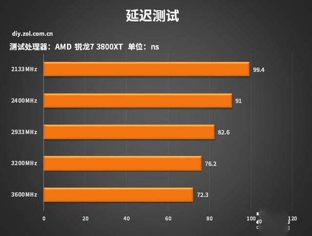 升级加倍版 AMD 3000XT处理器首测 