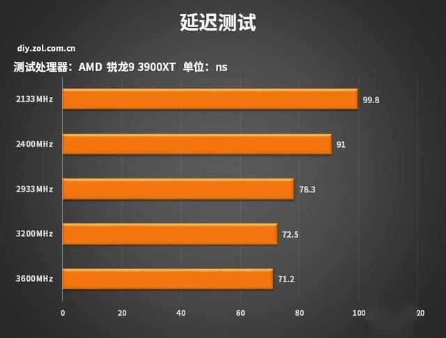 升级加倍版 AMD 3000XT处理器首测 