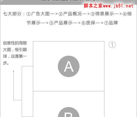 解析淘宝产品描述页页面设计,PS教程,脚本之家