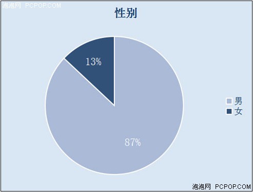 手机大调查 