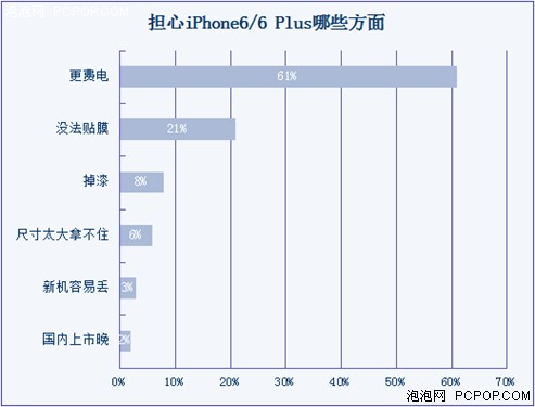 手机大调查 