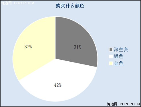 手机大调查 