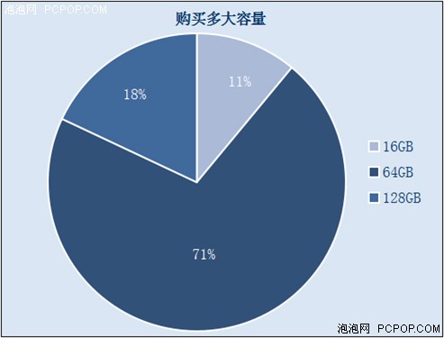 手机大调查 