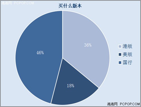 手机大调查 
