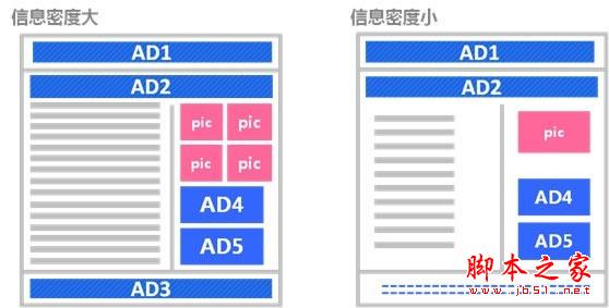 百度网盟环境下广告投放技巧 脚本之家
