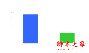 百度网盟环境下广告投放技巧