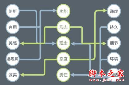 设计师需要的知识体系 脚本之家