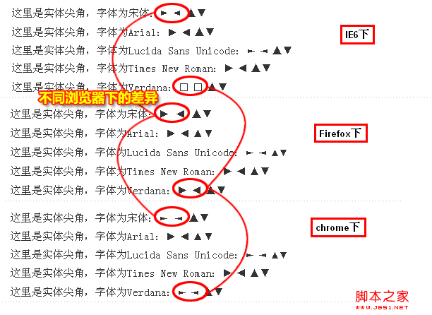 字符在不同字体以及不同浏览器下的差异