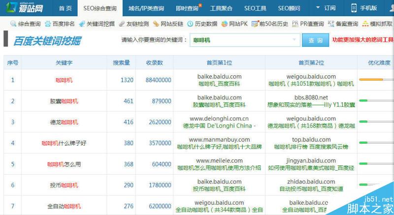 实战演习 最常用的SEO工具介绍