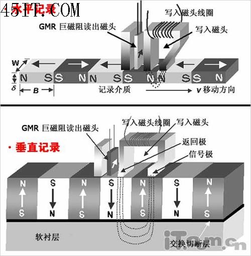 小心卡机30秒1.5TB硬盘购置需谨慎