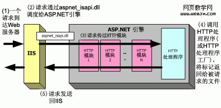 .NET环境下为网站增加IP过滤功能-网页教学网