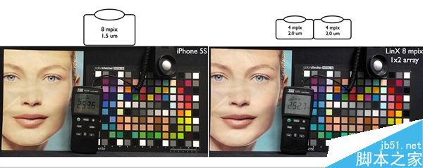 iPhone 7 Plus的双摄像头到底如何？超厉害！
