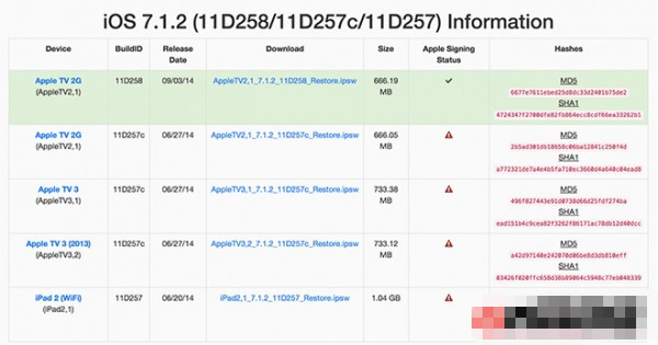 iOS8降级