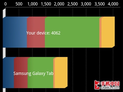 流畅度翻N倍 浅谈Android系统优化策略 