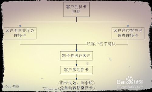 大卡怎么换小卡