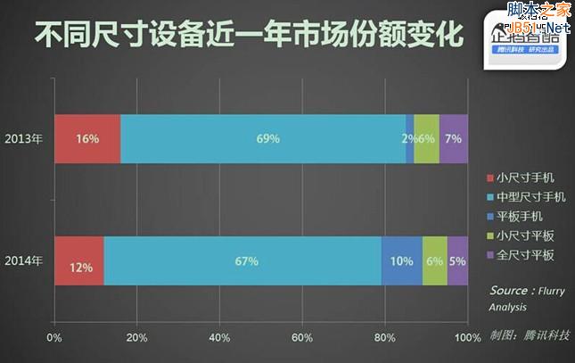 iPhone6 大屏手机