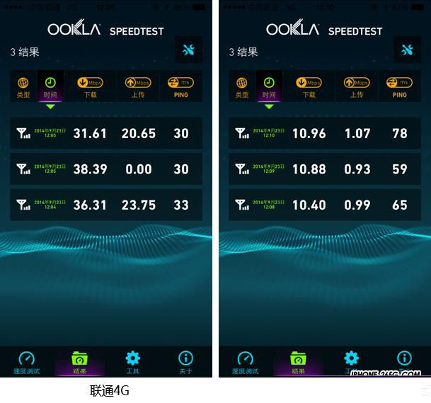 港版iPhone6支持电信3G吗