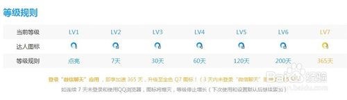 如何秒点QQ浏览器7级图标