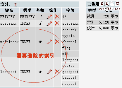 DedeCms V5.3 性能终极优化策略 