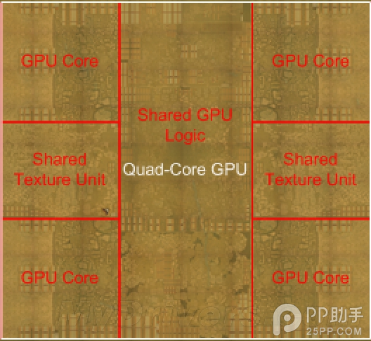 小改善大作为 解析iPhone6 A8处理器