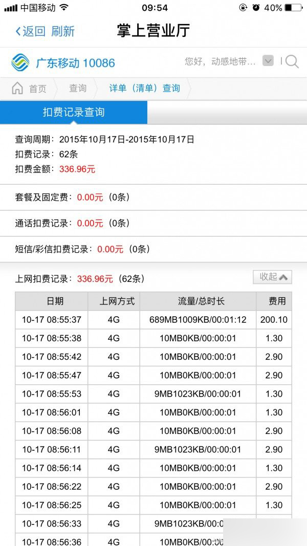 流量不清零后流量真的用的快吗？