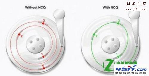 硬盘IDE AHCI模式的区别
