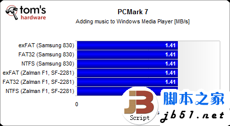 固态硬盘用哪种分区格式好?Windows系统NTFS文件是上选_脚本之家