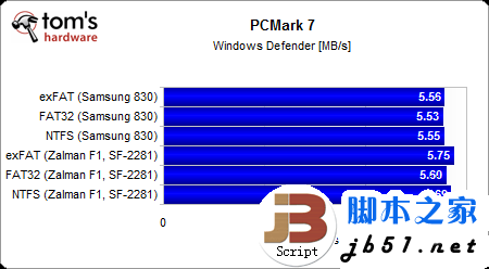 固态硬盘用哪种分区格式好?Windows系统NTFS文件是上选_脚本之家