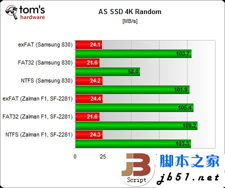 固态硬盘用哪种分区格式好？Windows系统NTFS文件是上选_脚本之家