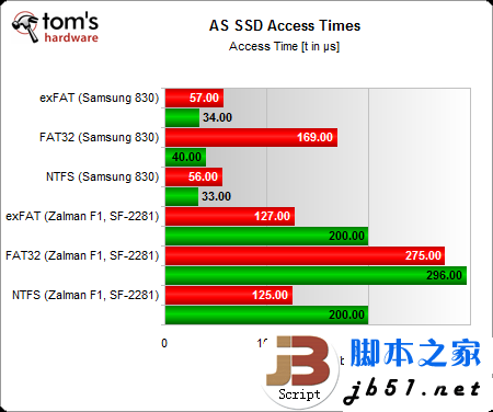 固态硬盘用哪种分区格式好？Windows系统NTFS文件是上选_脚本之家