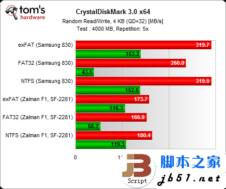 固态硬盘用哪种分区格式好？Windows系统NTFS文件是上选_脚本之家
