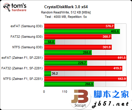 固态硬盘用哪种分区格式好？Windows系统NTFS文件是上选_脚本之家
