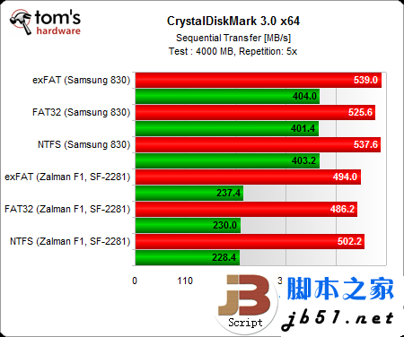 固态硬盘用哪种分区格式好？Windows系统NTFS文件是上选_脚本之家