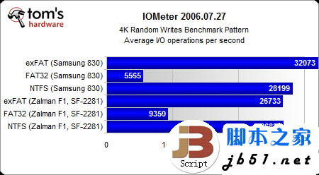 固态硬盘用哪种分区格式好？Windows系统NTFS文件是上选_脚本之家