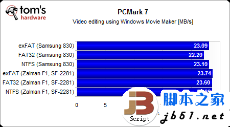 固态硬盘用哪种分区格式好?Windows系统NTFS文件是上选_脚本之家