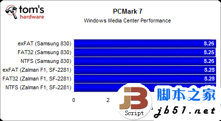 固态硬盘用哪种分区格式好?Windows系统NTFS文件是上选_脚本之家