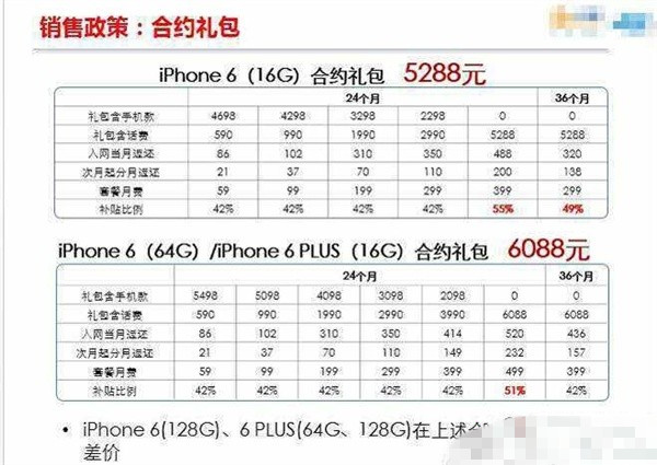 良心！疑似电信iPhone 6/6 Plus合约套餐曝光