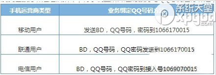 手机怎么不能开通超级qq？超级qq无法开通原因及解决方法