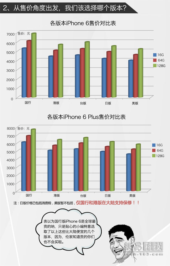 iPhone 6/6 Plus最强购买攻略（上）