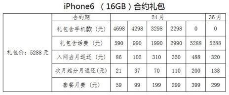 电信版iPhone6合约机是否划算？iPhone6电信版合约套餐资费