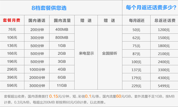 14号国行iPhone 6再次预约 17号店内摇号取货