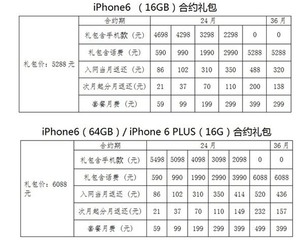 14号国行iPhone 6再次预约 17号店内摇号取货