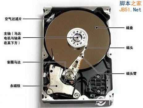 开机硬盘响个不停是怎么回事？