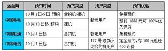 iPhone6/6 Plus移动4g合约机套餐资费详情 月租58元起
