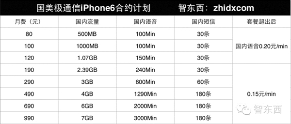 iPhone 6合约机终极攻略！