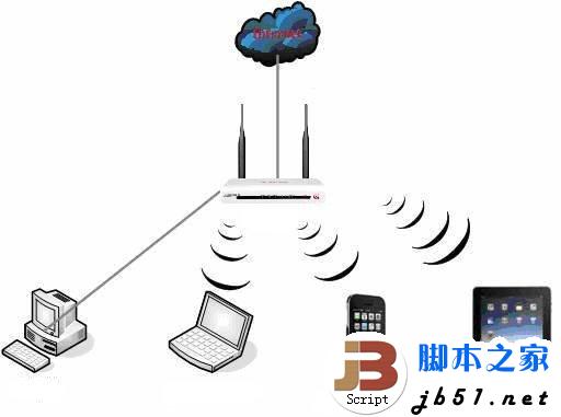 网络云