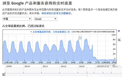 gmail邮箱打不开怎么办？gmail登陆不了解决方法
