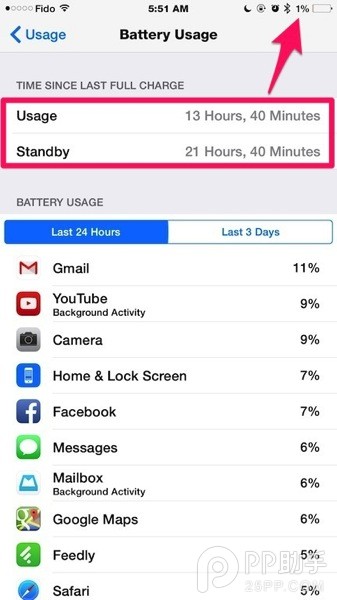 64GB版iPhone6 Plus三周深度体验 用着都醉了
