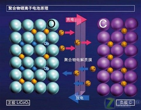 揭秘 手机电池长时间充电真的会爆炸吗? 