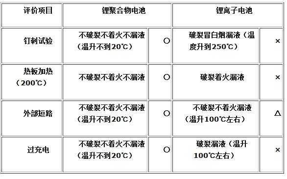 揭秘 手机电池长时间充电真的会爆炸吗? 